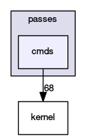 cmds