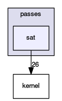 sat