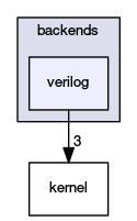 verilog