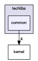 common