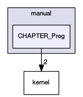 CHAPTER_Prog