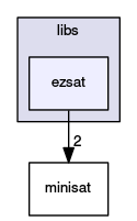 ezsat