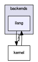 ilang