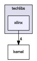 xilinx