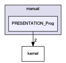 PRESENTATION_Prog