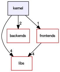 kernel