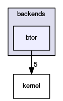 btor