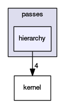 hierarchy